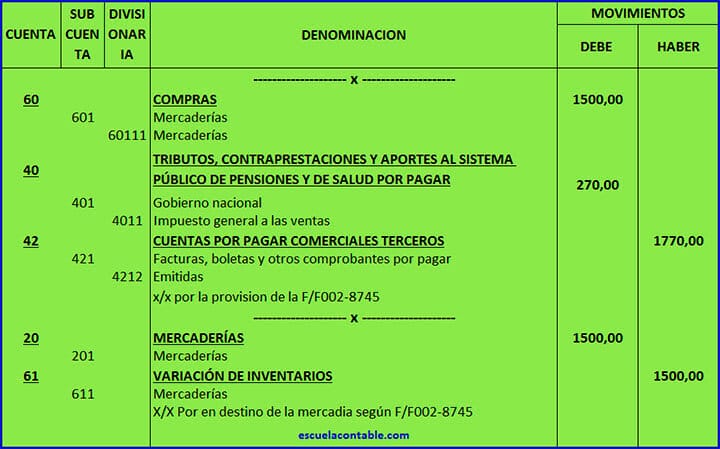 Asiento contable de compras más percepción del impuesto general a las ventas (IGV) y su destino.