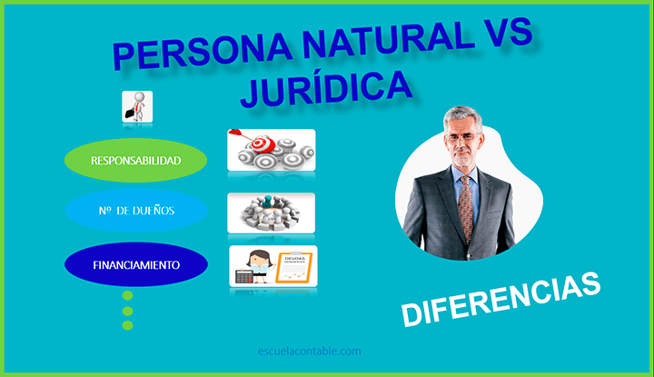 Persona natural y jurídica