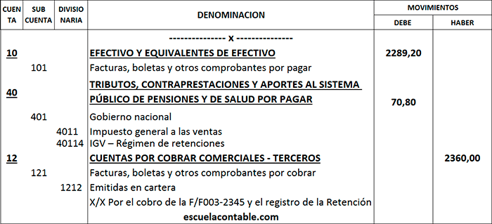 Asiento contable de cobro y registro de de la retenciones del IGV