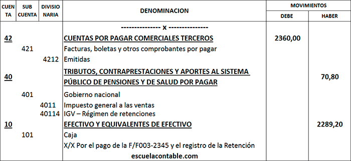 Asiento contable de pago y registro de la retenciones del IGV