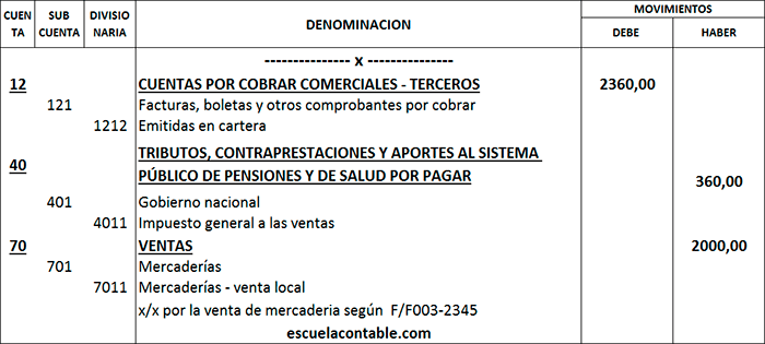 Asiento contable de ventas