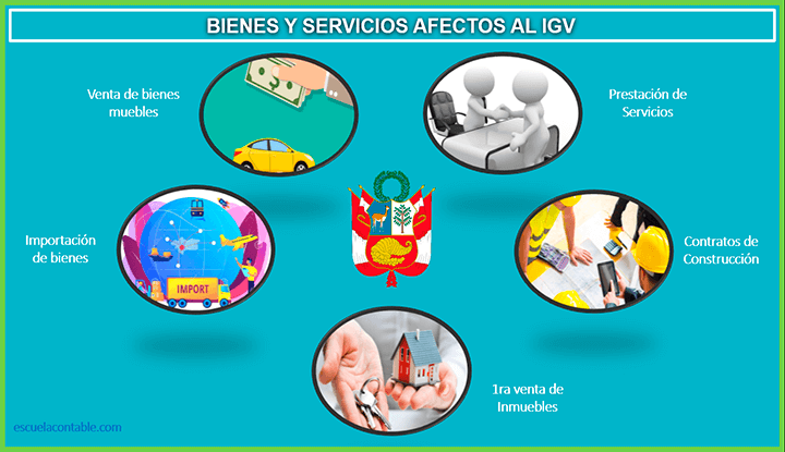 Bienes y servicios afectos al IGV, a los cuales se le aplicará el 18% sobre el valor de venta para pagar impuestos al estado. Impuesto General a las Ventas.