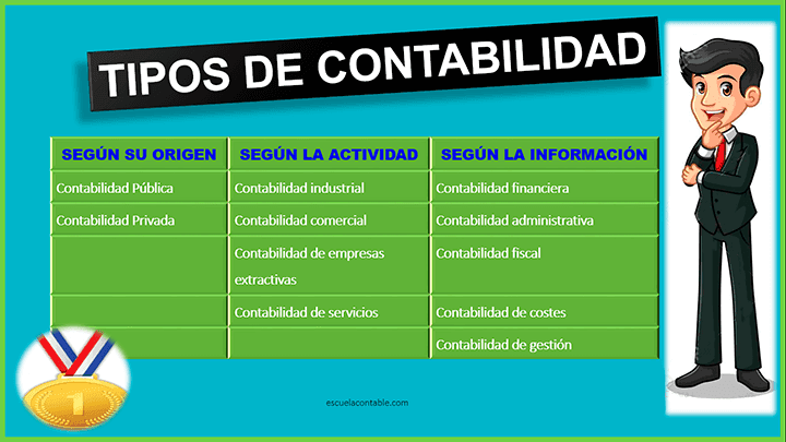 Tipos de contabilidad