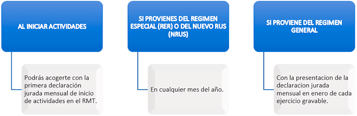 Momento para acogerse al Régimen Mype Tributario