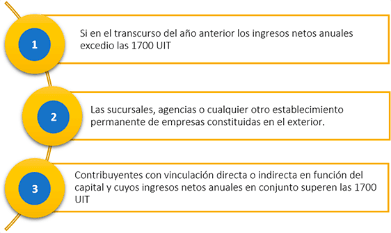 Personas excluidas del Régimen Mype Tributario
