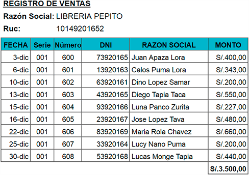 Registro de ventas en el nuevo régimen único simplificado, nuevo rus o NRUS (por sus siglas).