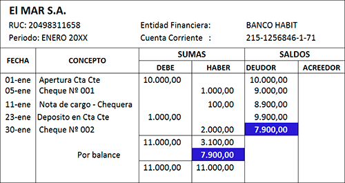 Definición y ejemplo de la conciliación bancaria de una empresa en contabilidad.