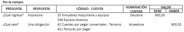 Ejemplo de la partida doble en la compra de un activo