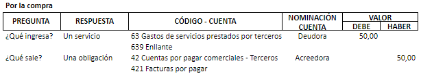 Ejemplo de la partida doble en la compra de un servicio
