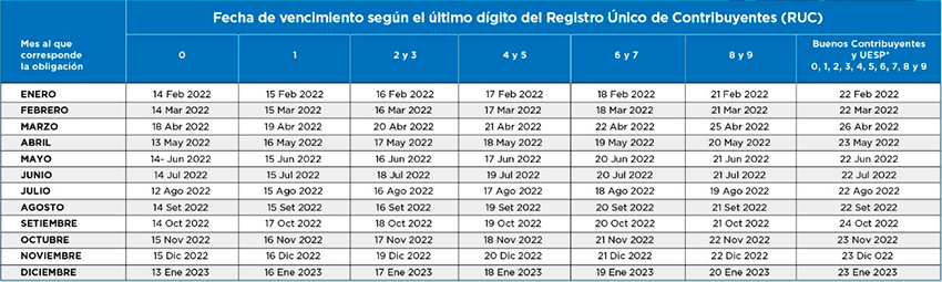 cronograma de vencimientos 2022 sunat