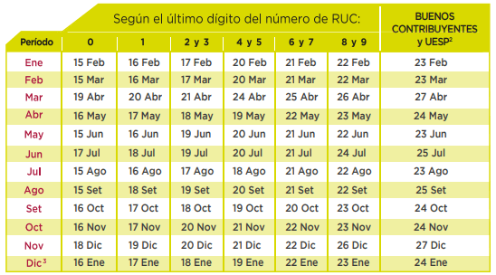 Cronograma de vencimientos sunat 2023