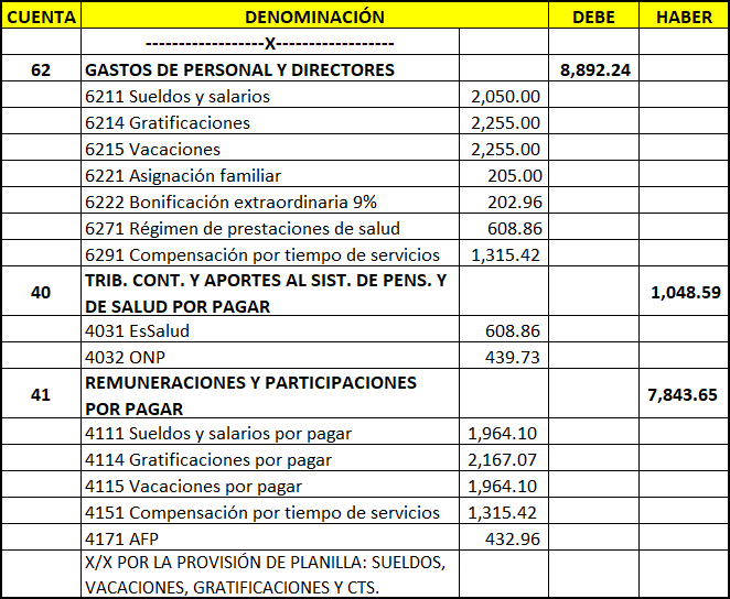 Asiento de Planilla de Remuneraciones completo