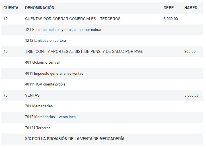 Asiento de venta - Asiento Contable de Ventas