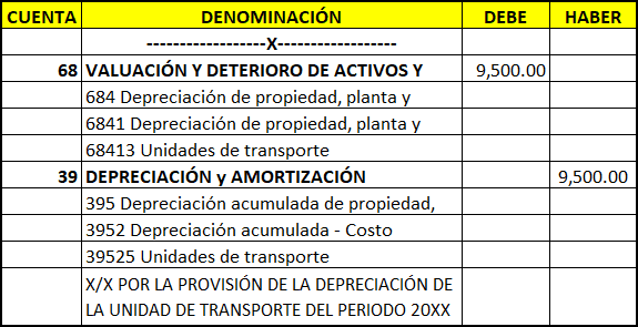 Asiento contable de depreciación