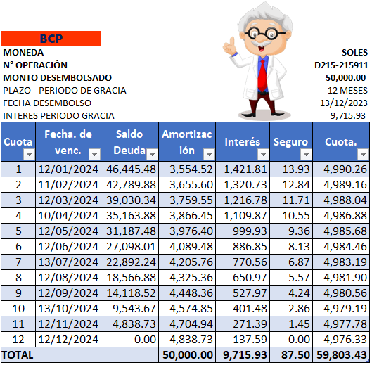 Cronograma de Pagos - Préstamo Bancario