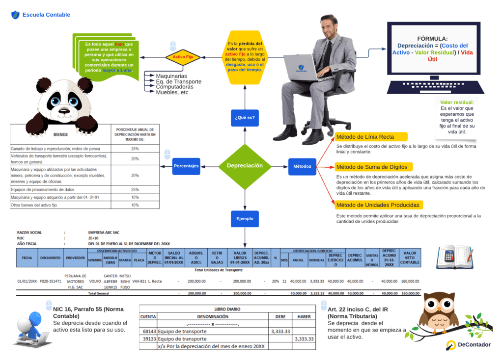Depreciación - qué es la depreciación