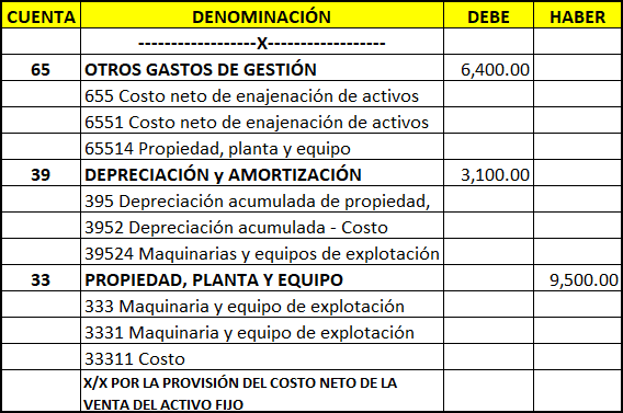 POR LA PROVISIÓN DEL COSTO NETO DE LA VENTA DEL ACTIVO FIJO