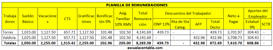 Planilla de Remuneraciones Perú