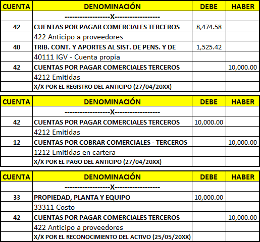 Asiento Contable de Anticipo a Proveedores