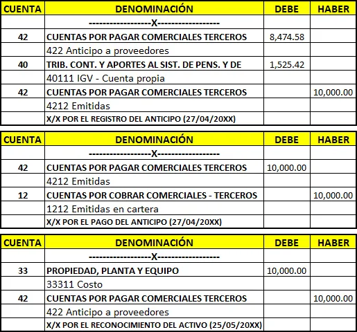 Asiento Contable de Anticipo a Proveedores