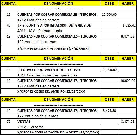 Asiento Contable de Anticipo de Clientes